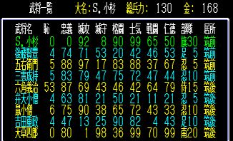 配下武将