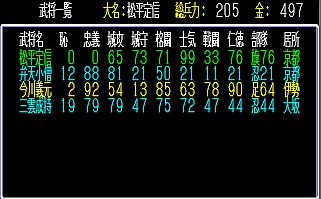 大老井伊寿命で死亡