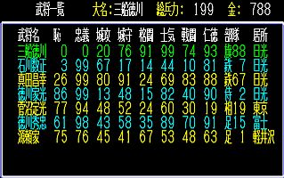 三船徳川兵力