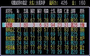 遠山の金さんも武将に